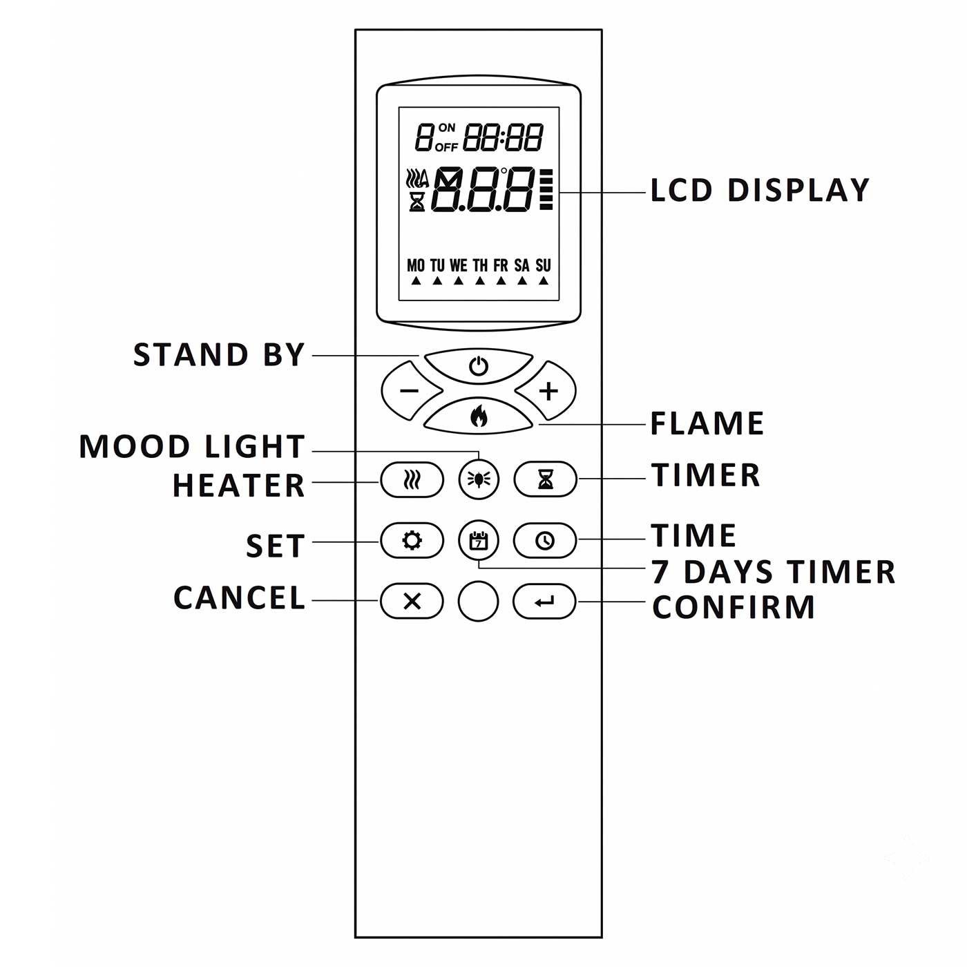 Stella Electric Fireplace Remote (Updated Model)